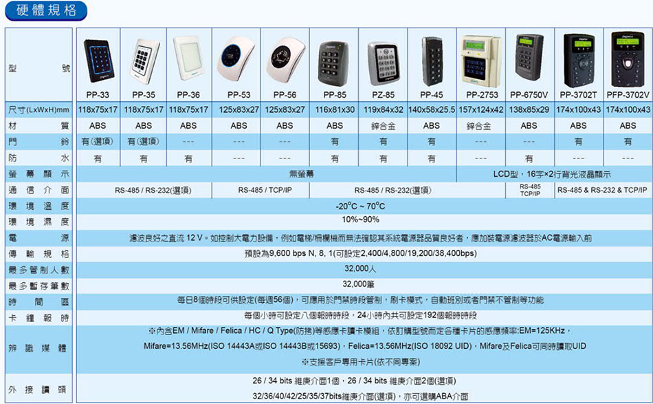 連線型門禁考勤讀卡機