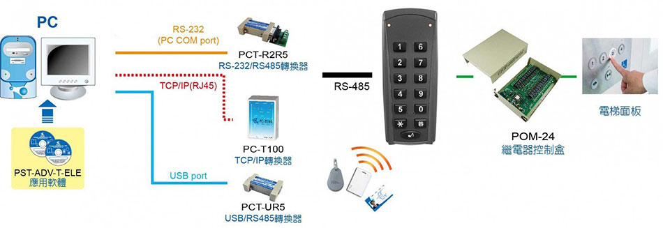 PP-45 窄型門禁考勤感應讀卡機-上偉科技www.sunwe.com.tw