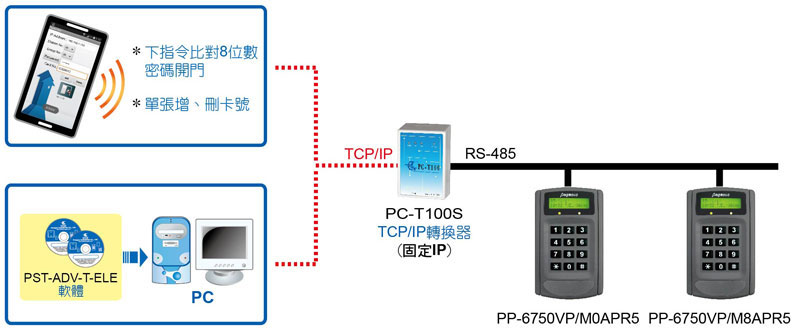 PgOpenDoor APPݶ}t-Wwww.sunwe.com.tw