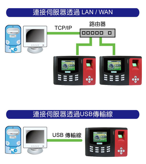 PFP-8033-M TҶԾ-Wwww.sunwe.com.tw