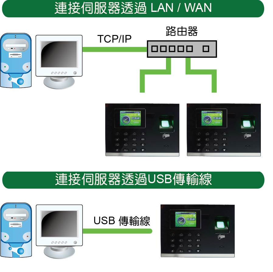 PFP-8036 指紋門禁考勤機-上偉科技www.sunwe.com.tw