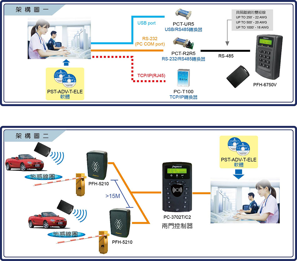 PFH-6750V 2.4GHz長距離主動式門禁系統-上偉科技www.sunwe.com.tw