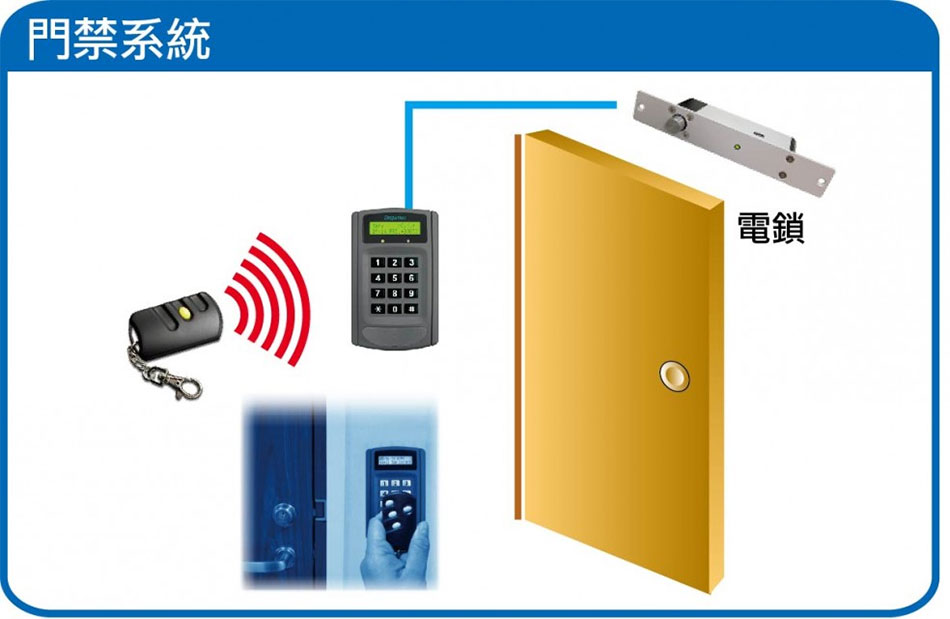 PR-6750V 雙頻遙控型門禁系統-上偉科技www.sunwe.com.tw