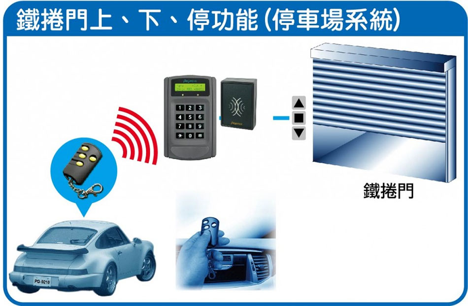 PR-6750V 雙頻遙控型門禁系統-上偉科技www.sunwe.com.tw
