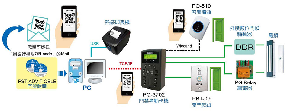 PQ-3702 QR Code門禁考勤感應讀卡機-上偉科技www.sunwe.com.tw