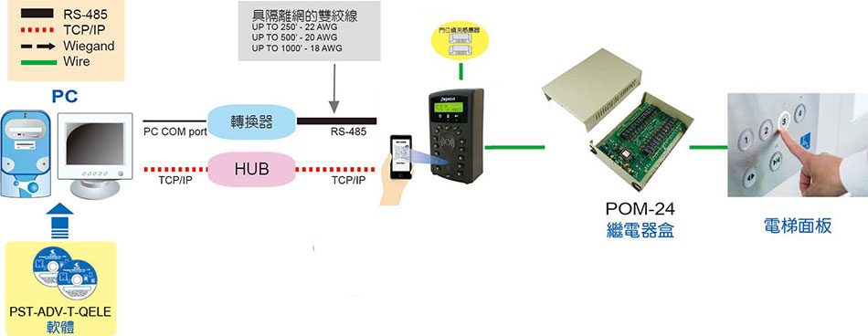 PQ-3702 QR Code門禁考勤感應讀卡機-上偉科技www.sunwe.com.tw