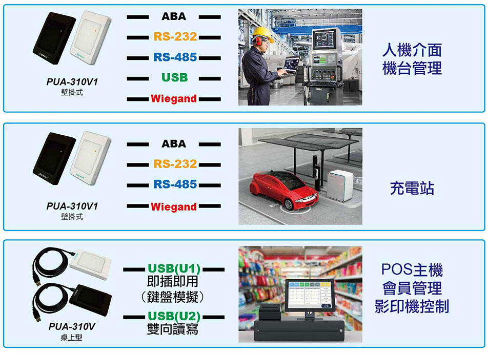 PUA-310V1 薄型感應讀頭-上偉科技www.sunwe.com.tw