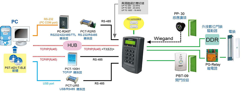 PP-30 30MM 迷你嵌入式讀頭-上偉科技www.sunwe.com.tw