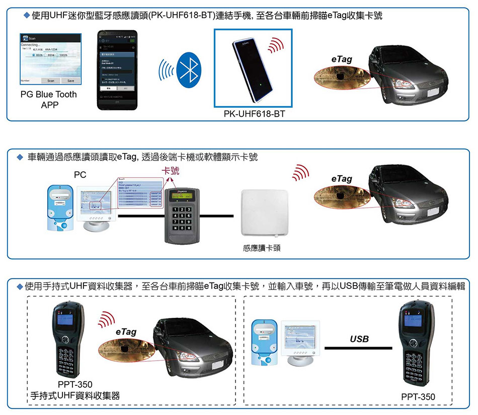 PK-UHF201 WWZPŪY-Wwww.sunwe.com.tw
