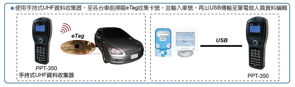PPT-350SWL Ʀ-Wwww.sunwe.com.tw