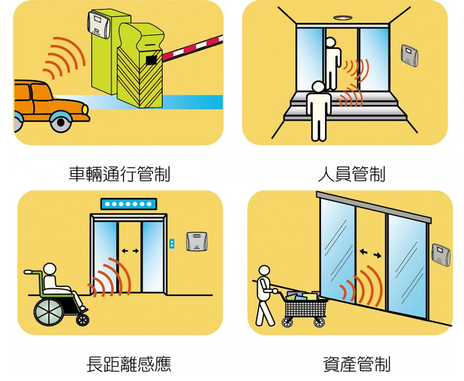 PFH-9210 長距離讀頭-上偉科技www.sunwe.com.tw