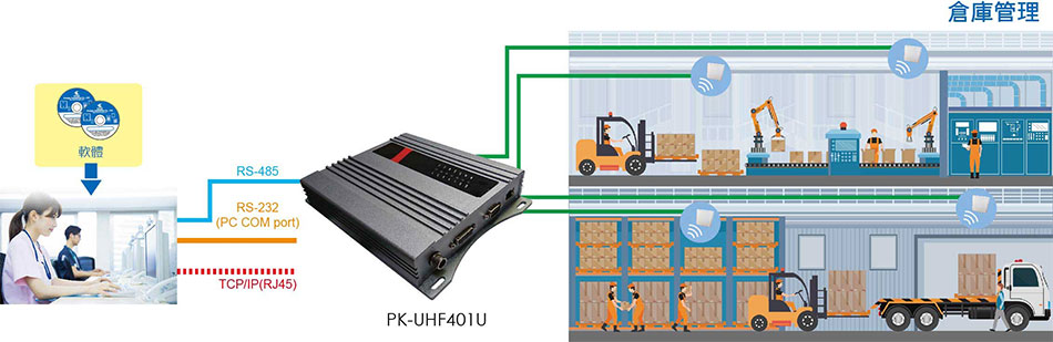 PK-UHF401U WWTwŪ-Wwww.sunwe.com.tw