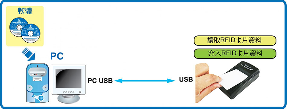PW-710 WRFIDŪgY-Wwww.sunwe.com.tw