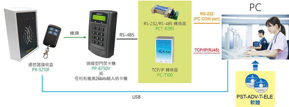 PR-5210F 固定碼遙控器接收盒-上偉科技www.sunwe.com.tw