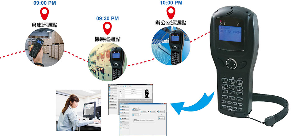 PPT-350SWX RFID手持式巡邏機-上偉科技www.sunwe.com.tw