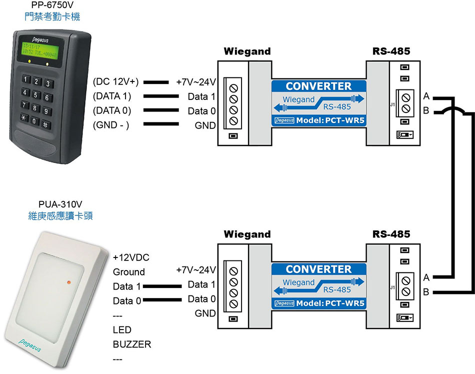 PCT-WR5 RS-485Vഫ-Wwww.sunwe.com.tw