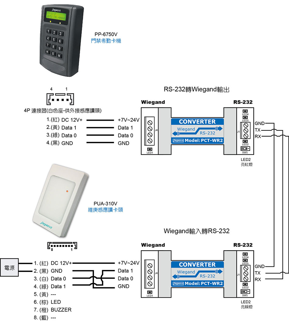 PCT-WR2 RS-232Vഫ-Wwww.sunwe.com.tw
