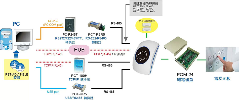 POM-24 24PC~q-Wwww.sunwe.com.tw
