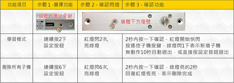 ST-L253-RF -Wwww.sunwe.com.tw
