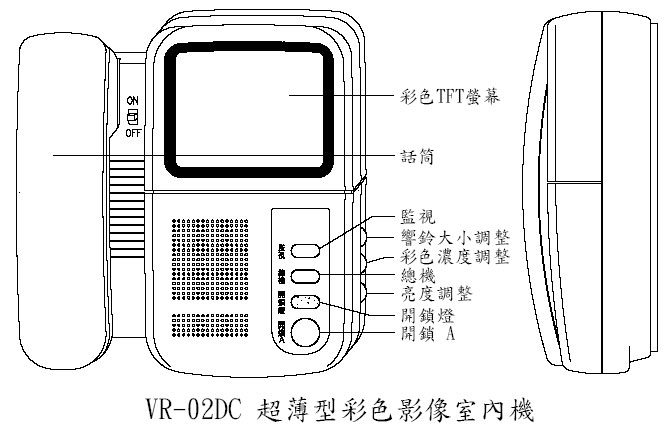 VR-02DC mvǤ-Wwww.sunwe.com.tw