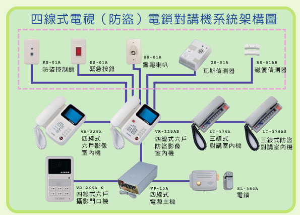 四線式電視(防盜)電鎖對講機系統架構