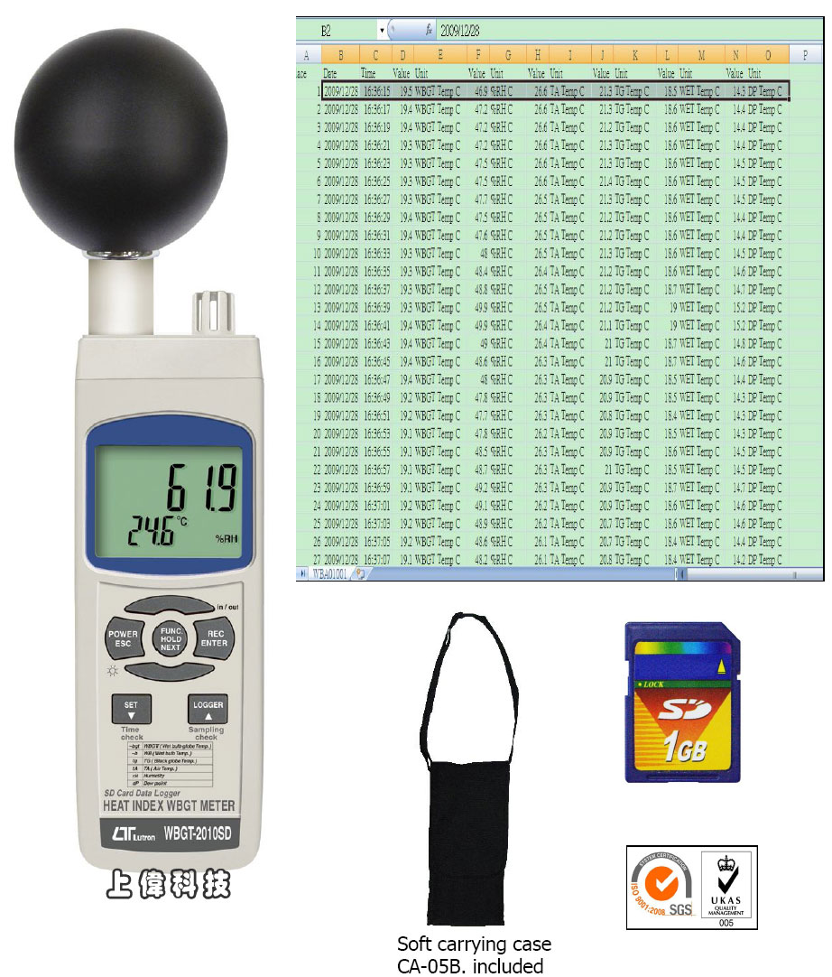 WBGT-2010SD OЦư-YɱNXƾڬxs SD OХd , ƥiU Excel , yϪR (OХd)'yū WBGT  (Ǥ) : 0 ~ 59XC. (ǥ~)  0 ~ 59XC'²yū (TG) : 0 ~ 80XC. Ůū (TA) : 0 ~ 50XC'yū (WB) : -21.6 ~ 50.0XC'yd : 5 ~ 95% RH. SId : -25.3 ~ 48.9XC'WBGT ȥiĵ]wθĵ'ŪwΰOq̤j/̤p'RS-232 / USB s,ѤWޱM~P'u{w'תA,߹q02-22267567(N)ѱMHA