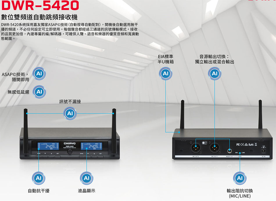 DWR-5420 ƦWD۰ʸW-Wwww.sunwe.com.tw