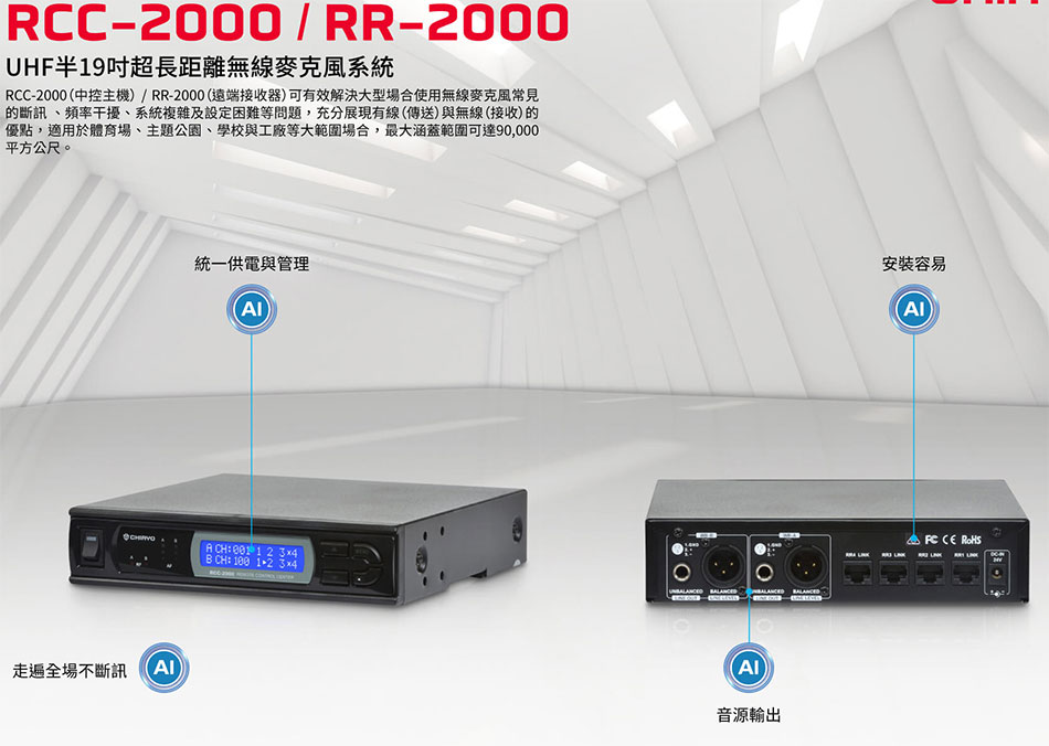 RCC-2000 / RR-2000 UHFb19TWZLuJt-Wwww.sunwe.com.tw