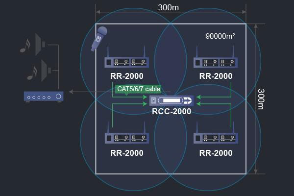 RCC-2000 / RR-2000 UHFb19TWZLuJt-Wwww.sunwe.com.tw