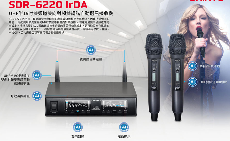 SDR-6220 IrDA UHFb19TWDVWտӦ۰ʿT-Wwww.sunwe.com.tw
