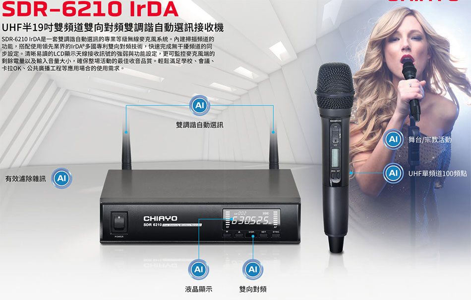 SDR-6210 IrDA UHFb19TWDVWտӦ۰ʿT-Wwww.sunwe.com.tw