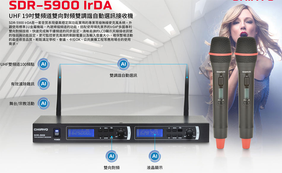 SDR-5900 IrDA UHF 19TWDVWտӦ۰ʿT-Wwww.sunwe.com.tw