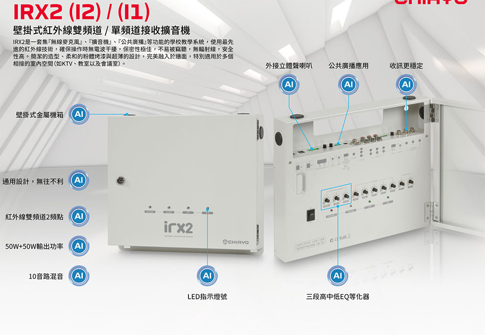 IRX2(I2) ~uWDX-Wwww.sunwe.com.tw