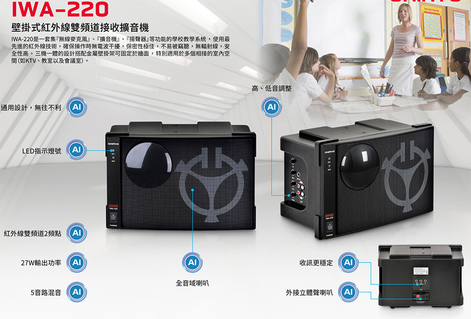 IWA-200 ~uWDX-Wwww.sunwe.com.tw