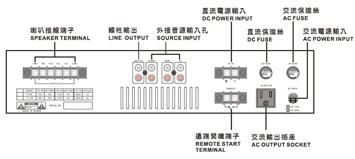 YT-80 inpro 廣播擴大機-前後級80W功率'5CH 麥克風輸入,1CH AUX 輸入,音量可獨立調整控制'具高/低阻抗輸出'具 ψ6.3m/m 非平衡式混合輸入插座 外部輸入具 3 組梅花端子接座'附 LED VU 指示燈 MIC 1 具有優先廣播功能並能自動切斷外接音源 具有高/低音音質控制,由上偉科技專業銷售'工程安裝'維修服務,洽詢電話02-22267567(代表號)由專人服務