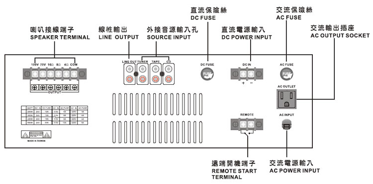 YT-200 inpro 廣播擴大機-前後級200W功率'5CH 麥克風輸入,1CH AUX 輸入,音量可獨立調整控制'具高/低阻抗輸出'具 ψ6.3m/m 非平衡式混合輸入插座 外部輸入具 3 組梅花端子接座'附 LED VU 指示燈 MIC 1 具有優先廣播功能並能自動切斷外接音源 具有高/低音音質控制,由上偉科技專業銷售'工程安裝'維修服務,洽詢電話02-22267567(代表號)由專人服務