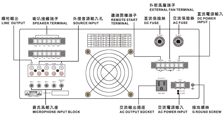 YT-1000 inpro 廣播擴大機-前後級1000W功率'5CH 麥克風輸入,1CH AUX 輸入,音量可獨立調整控制'具高/低阻抗輸出'具 ψ6.3m/m 非平衡式混合輸入插座 外部輸入具 3 組梅花端子接座'附 LED VU 指示燈 MIC 1 具有優先廣播功能並能自動切斷外接音源 具有高/低音音質控制,由上偉科技專業銷售'工程安裝'維修服務,洽詢電話02-22267567(代表號)由專人服務