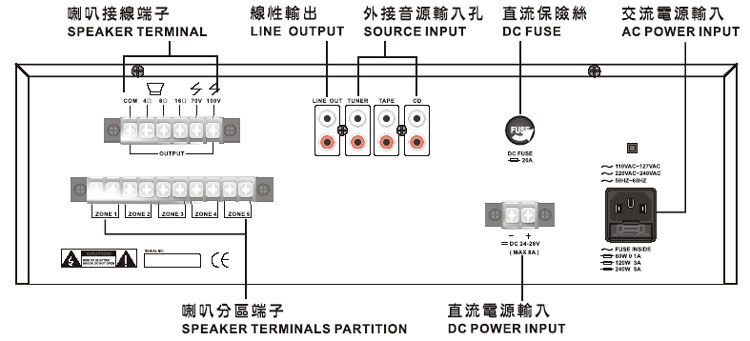 YT-5300PMS 廣播擴大機+5區喇叭選擇-上偉科技www.sunwe.com.tw