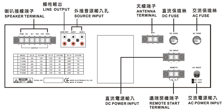 YT-300M inpro 廣播用擴音機-前後級300W功率+數位收音機+USB/SD卡 MP3錄放器'5CH麥克風輸入,2CH AUX 輸入,音量可獨立調整控制'具高/低阻抗輸出'具 ψ6.3m/m 非平衡式混合輸入插座'附 LED VU 指示燈'MIC 1 具有優先廣播功能並能自動切斷外接音源'具有高/低音音質控制'具 MP3 及 FM 功能'提供USB、SD-CARD介面支援,滿足不同使用習慣需求,由上偉科技專業銷售'工程安裝'維修服務,洽詢電話02-22267567(代表號)由專人服務