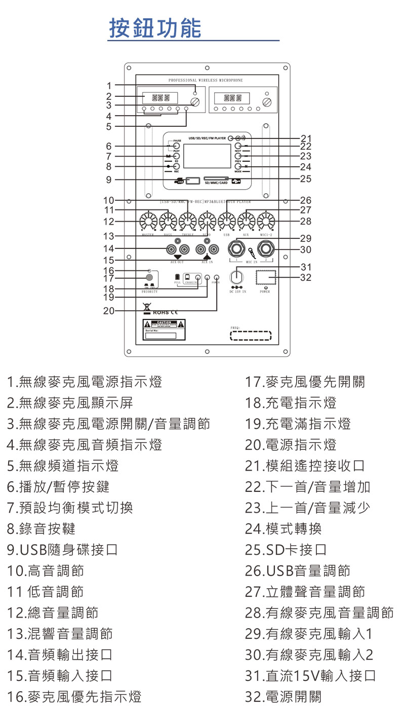 PL-310V 10"ⴣLuX-Wwww.sunwe.com.tw