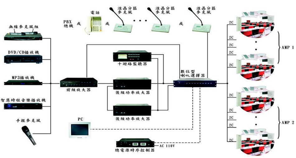 ²Ʀϼstι(PS-2010D)-Wwww.sunwe.com.tw