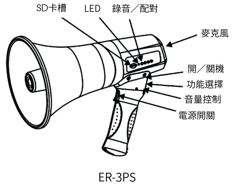 ER-3 Series ⴤ 10W ۸ܾ