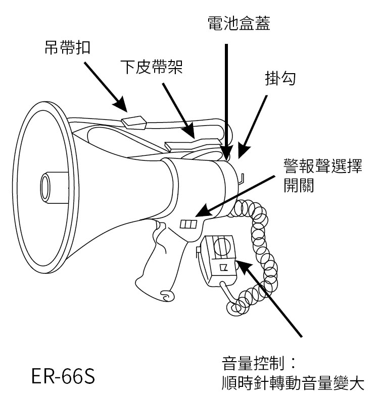 ER-66 Series ӱaΤⴤΫ 25W ۸ܾ