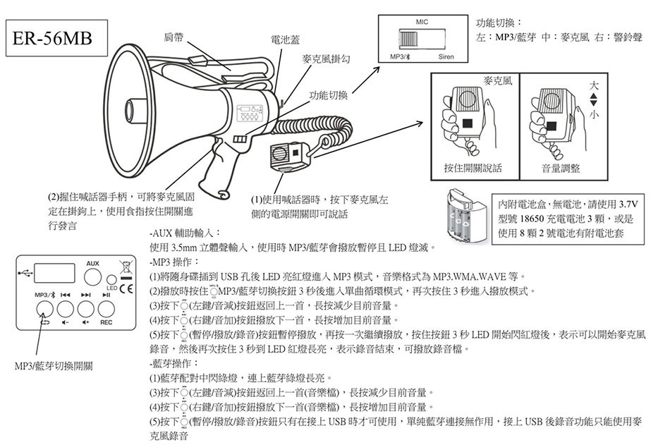 ER-56Plus / ER-56MB �ӱa���۸ܾ�-�W�����www.sunwe.com.tw