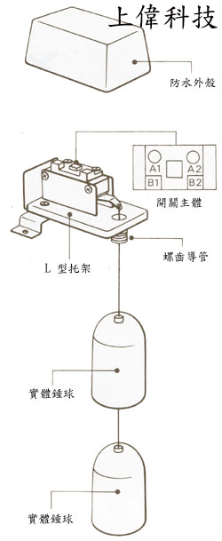 雷達牌 ST-65AB 水位開關結構圖