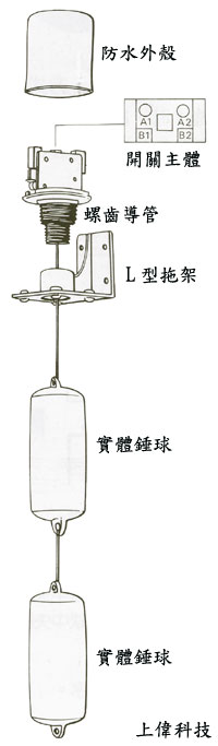 雷達牌 ST-70AB 水位開關結構圖