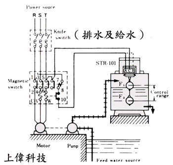 pFP STR-101 o챱}αƤtu