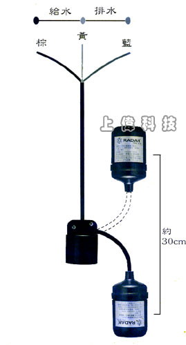 ST-75* RADAR 電纜單浮球開關(弱電用)配線方法