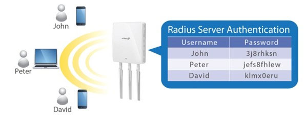  RADIUS A