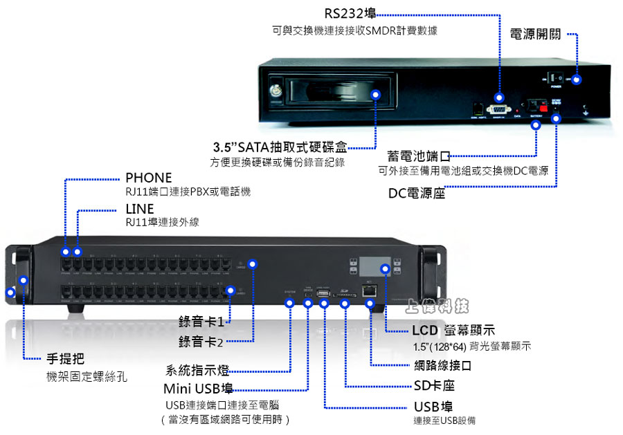 DAR-1600A 16路單機型電話錄音主機外觀說明